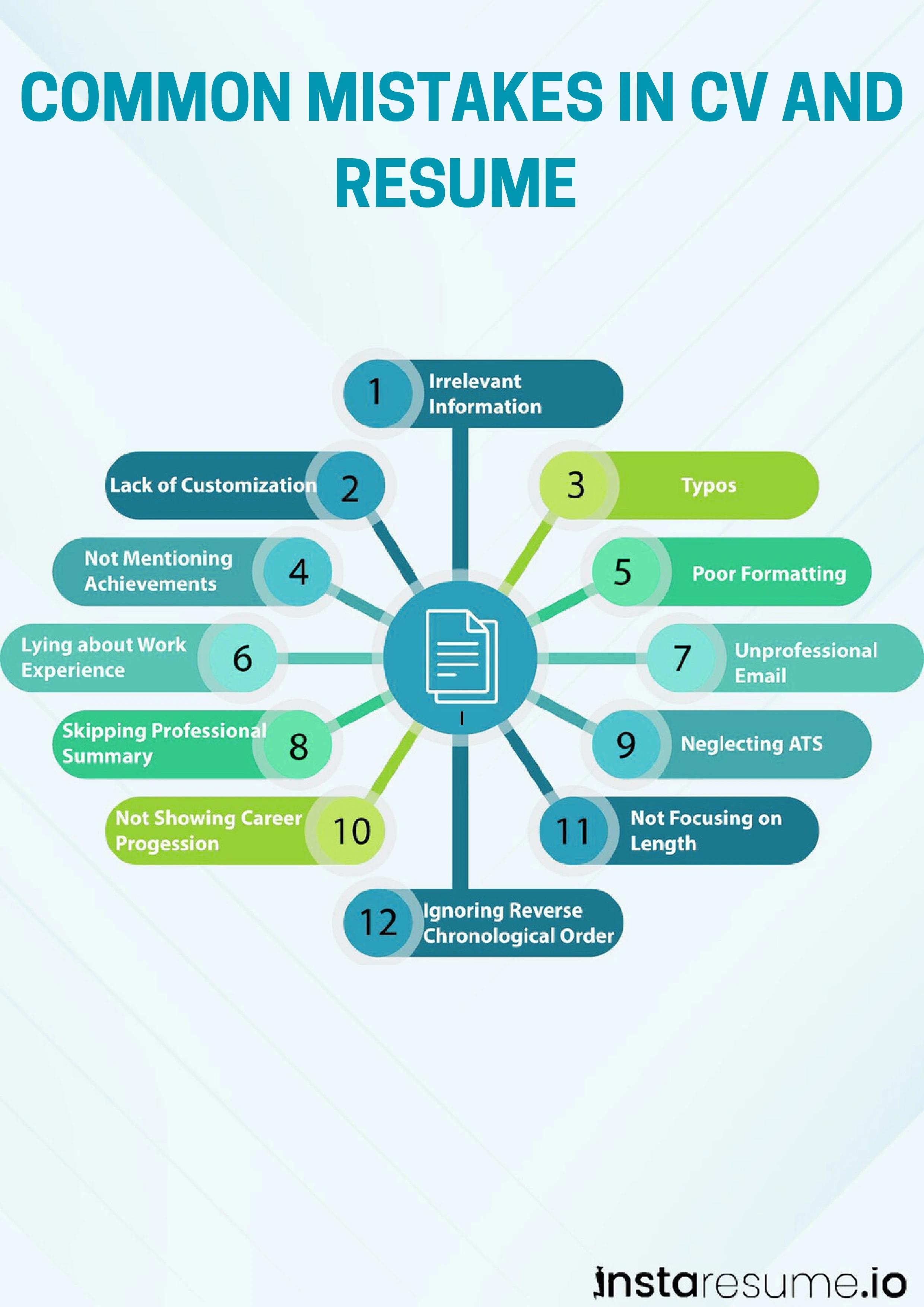 Common mistakes in CV and Resume