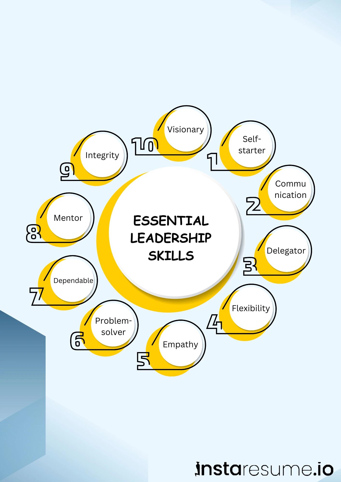Leadership skills