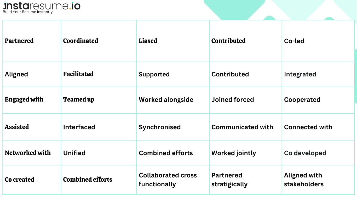 Collaborate synonyms