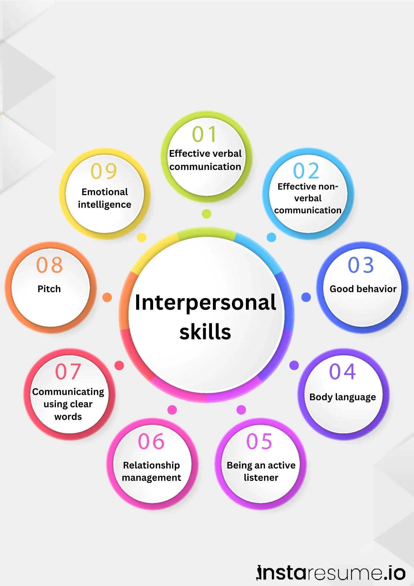 Interpersonal skills