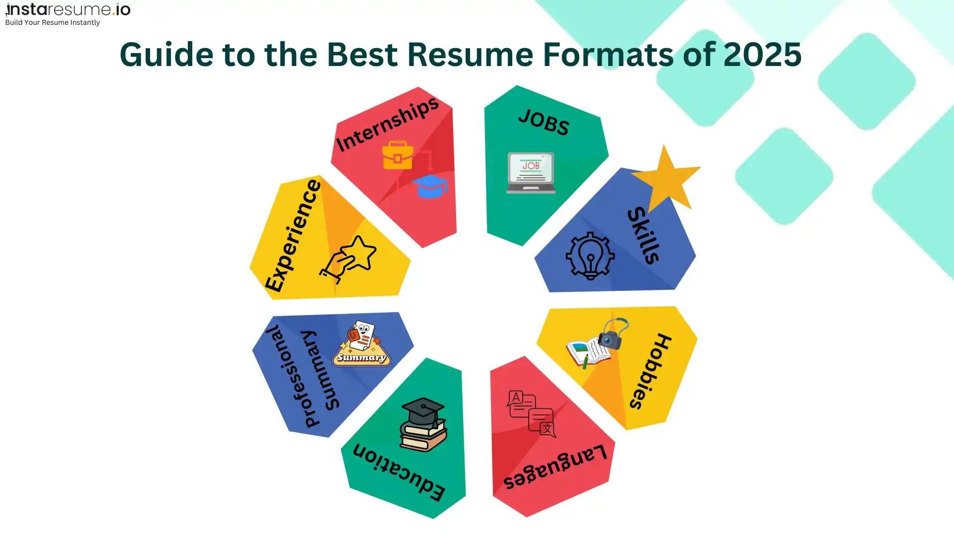 Guide to the Best Resume Formats of 2026