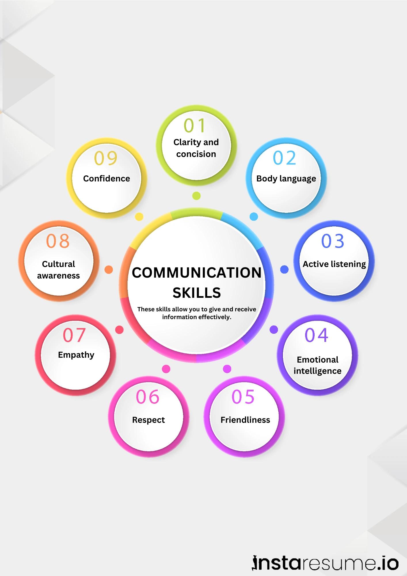 Communication skills