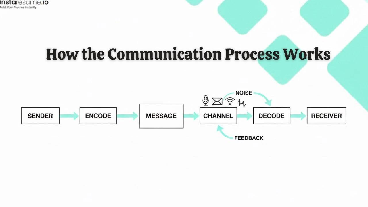 How the Communication Process Works with Proper Examples