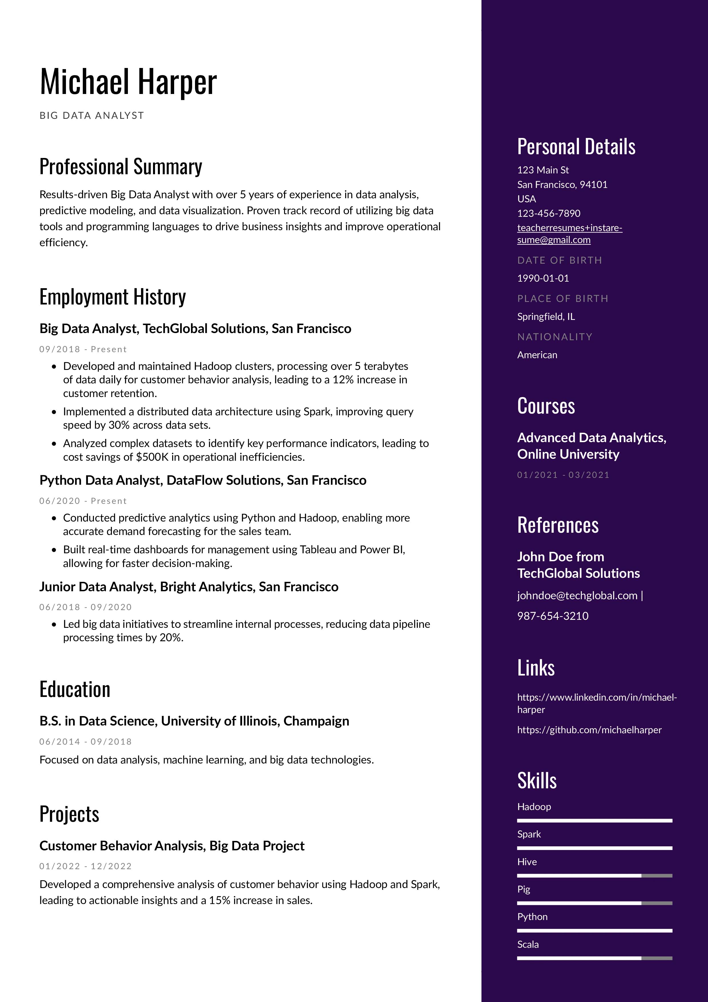 Data analyst resume outline