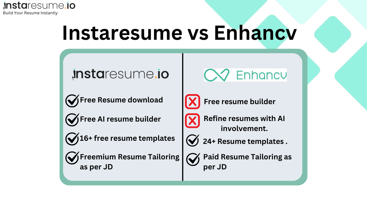 EnhanceCV Alternative: Why choose Instaresume AI resume builder