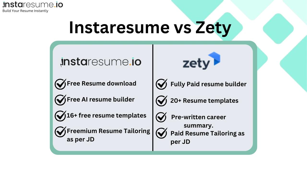 Zety Alternative: Why choose Instaresume AI resume builder