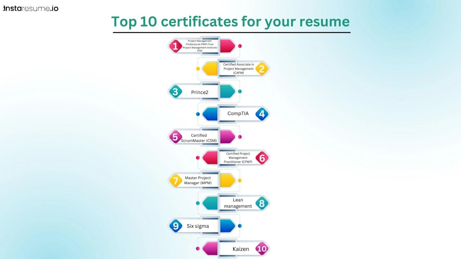 Top 10 certificates for your project manager resume