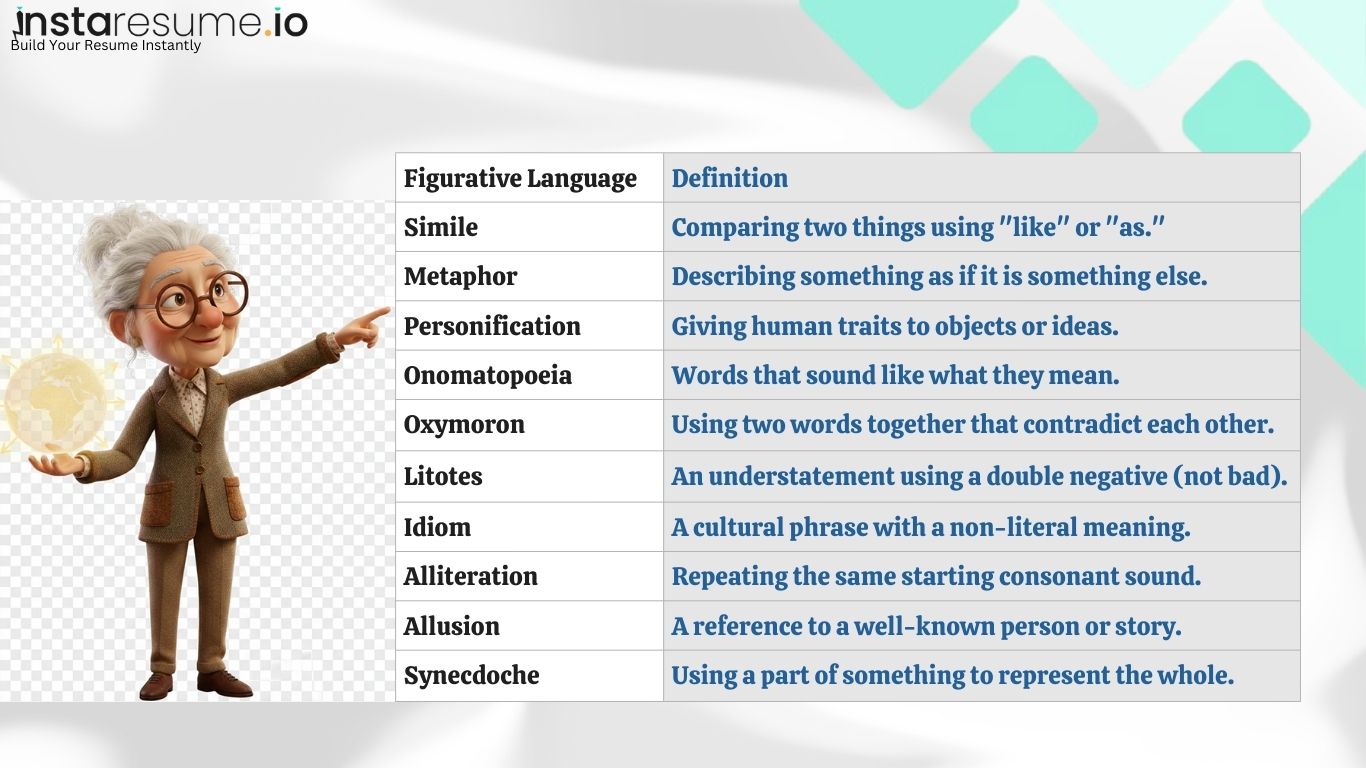Figurative Language - Definition and Examples | Instaresume