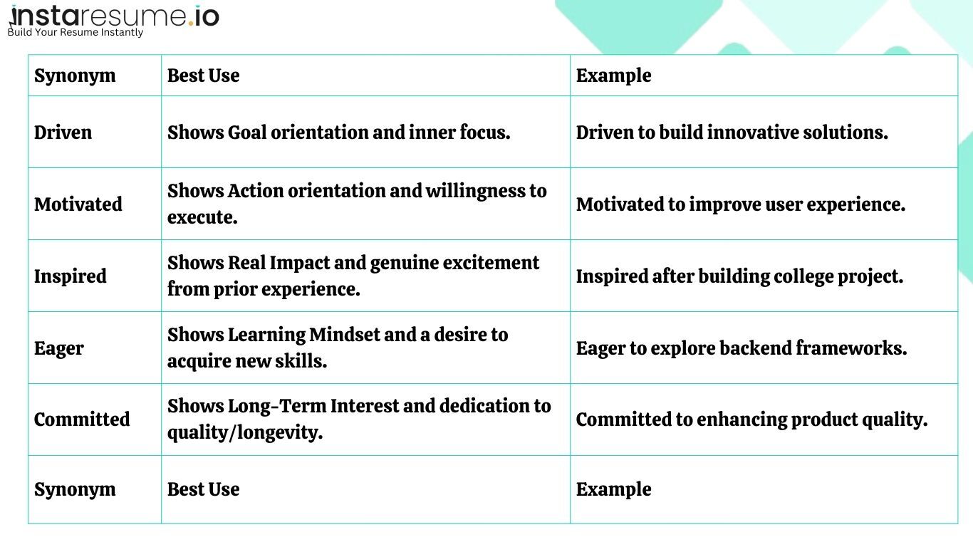 Best Synonyms for “Passionate” (With Purpose)