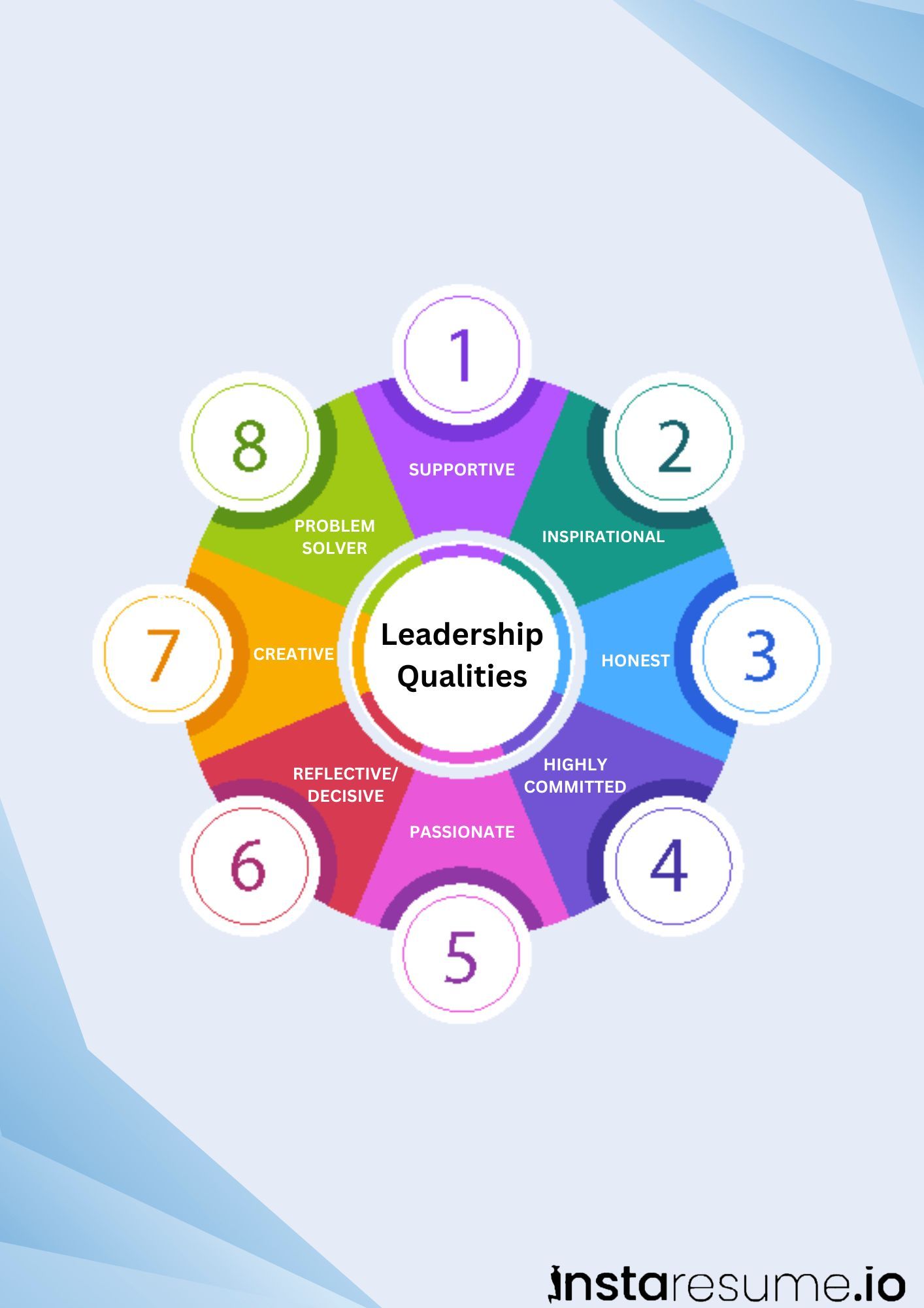 Leadership skills