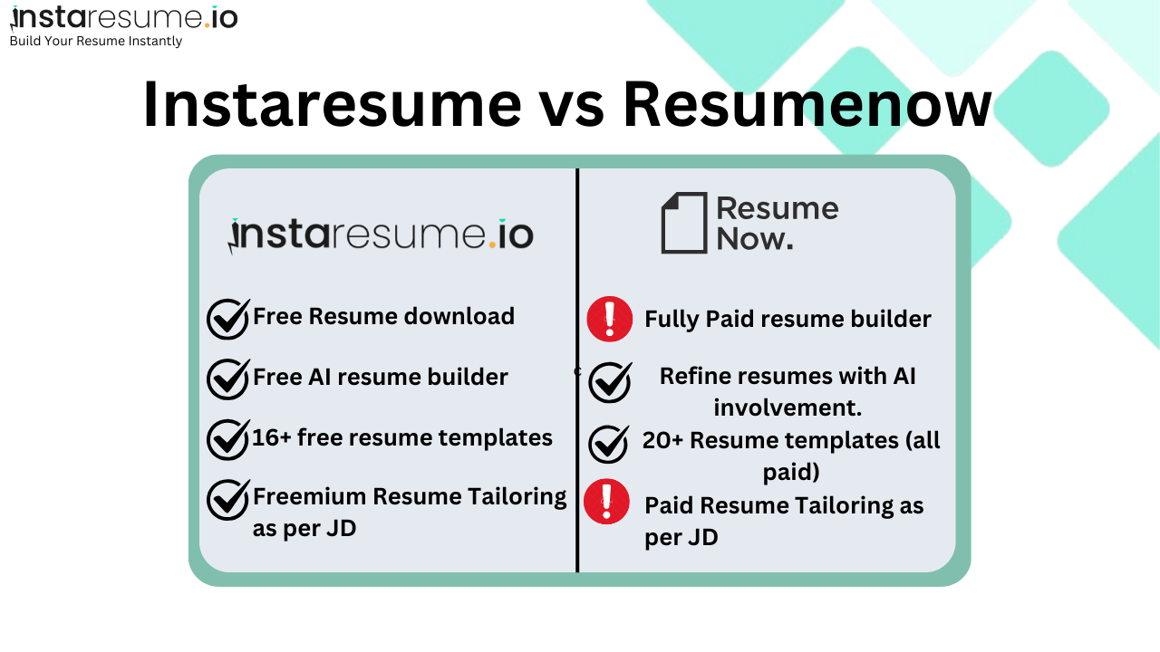 Resume Now Alternative: Why choose Instaresume AI resume builder