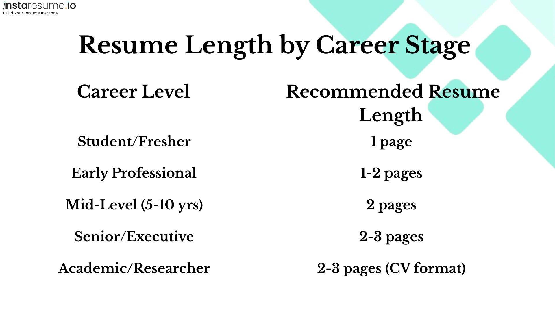 Resume length by career stage