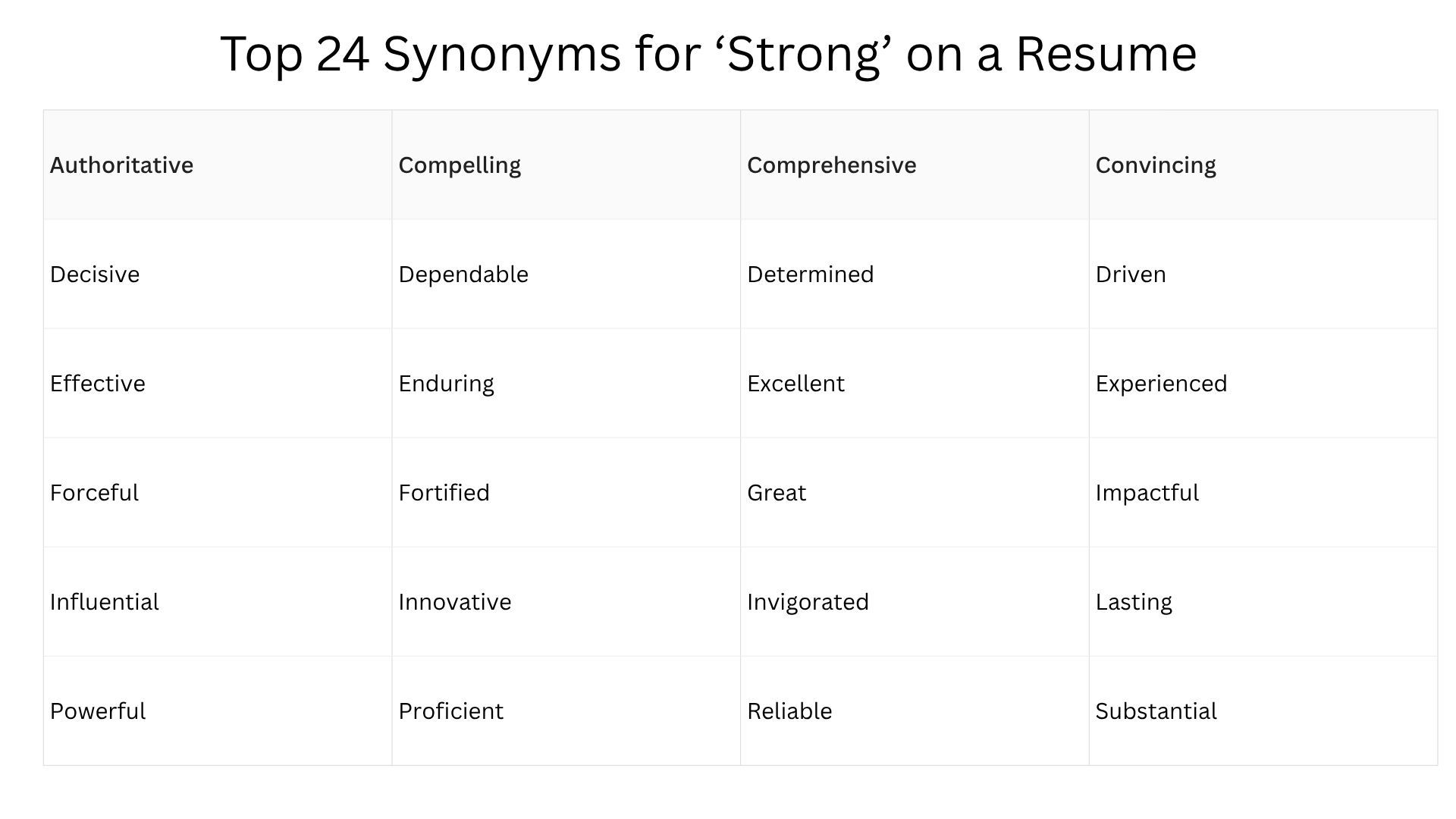Synonyms for "strong" keyword