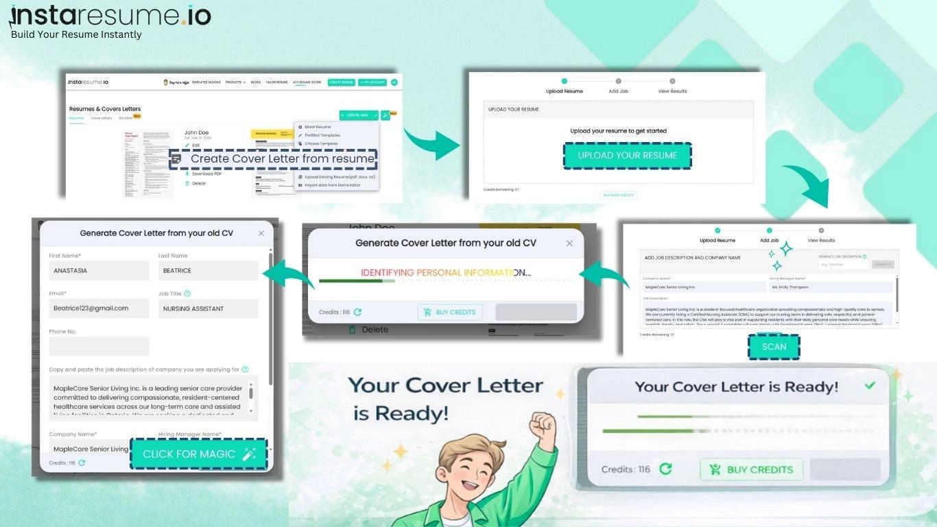 Infographic showing the step-by-step process of generating an AI-powered cover letter on Instaresume.io. The image displays the “Create Cover Letter from Resume” option, resume upload screen, personal details form, job description input box with a scan button, and the final “Your Cover Letter is Ready” confirmation screen with a progress bar and “Click for Magic” button. Green arrows visually guide users through each stage of the AI cover letter generation process.