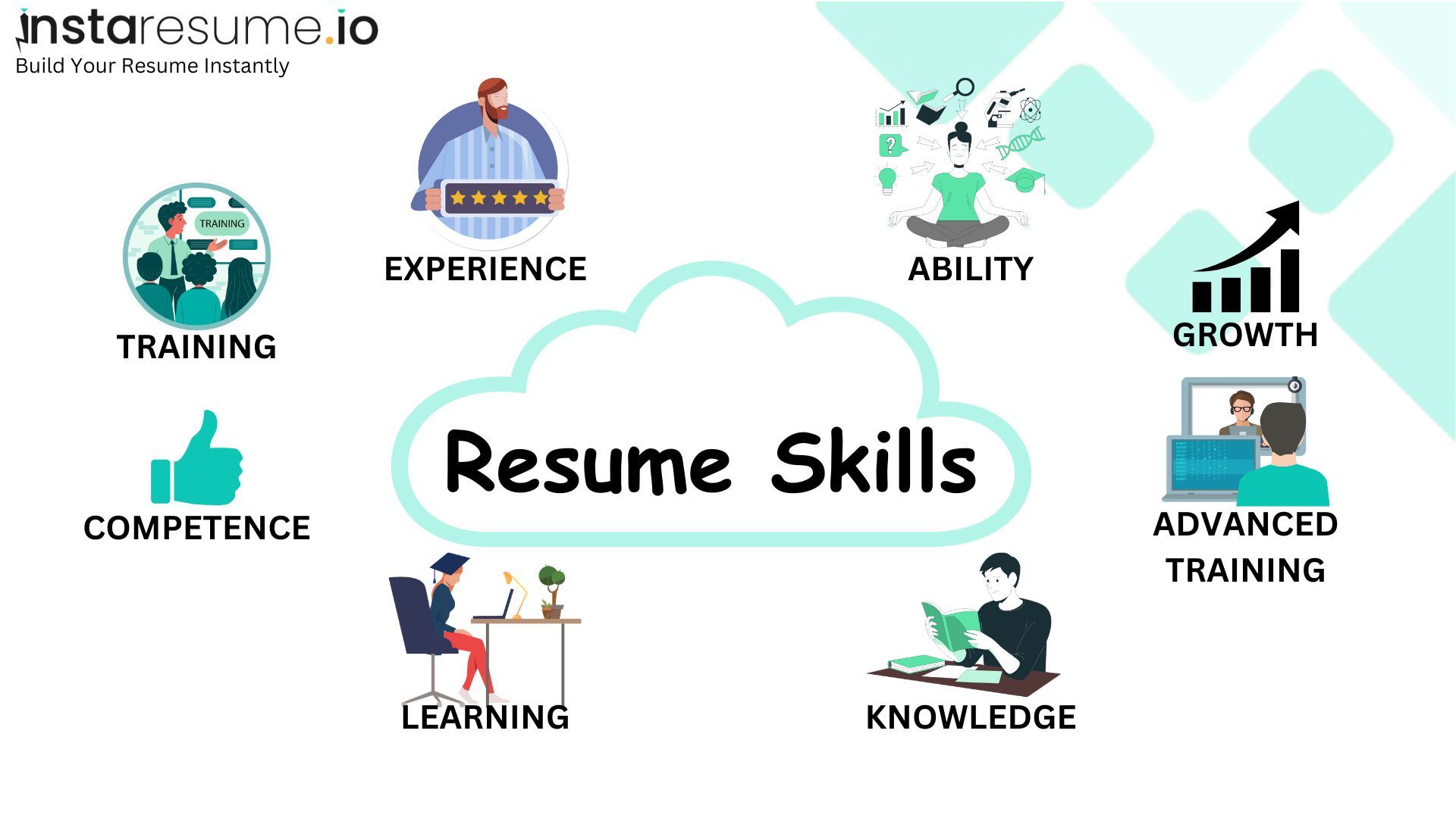 Skills for resume