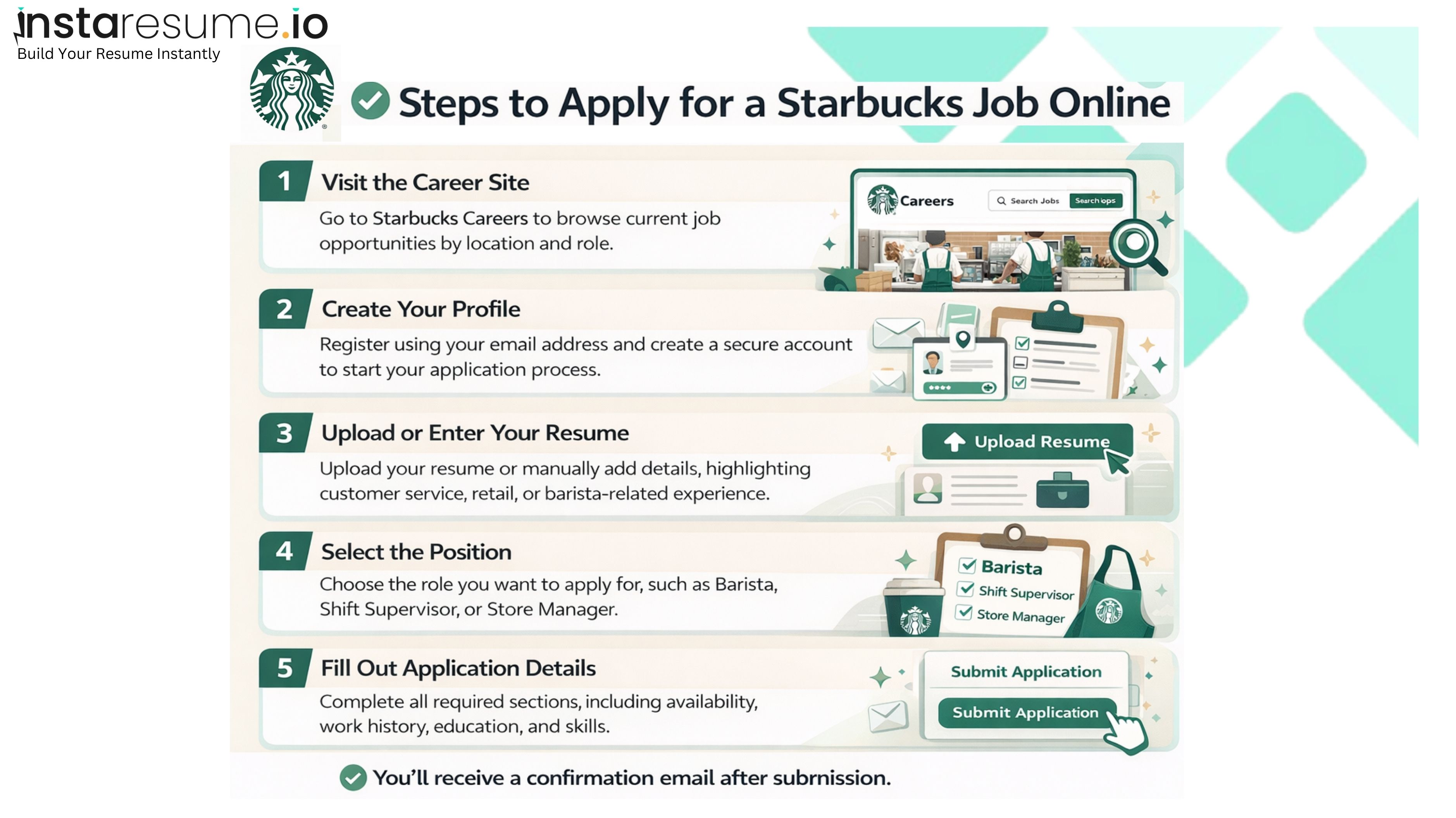 Starbucks job application online guide showing steps to apply, upload resume, and complete hiring process for barista and store manager roles.