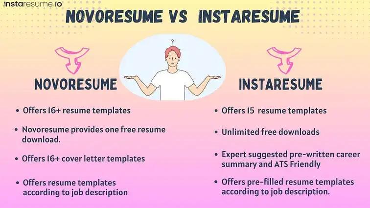 Difference Between Instaresume.io and Novoresume