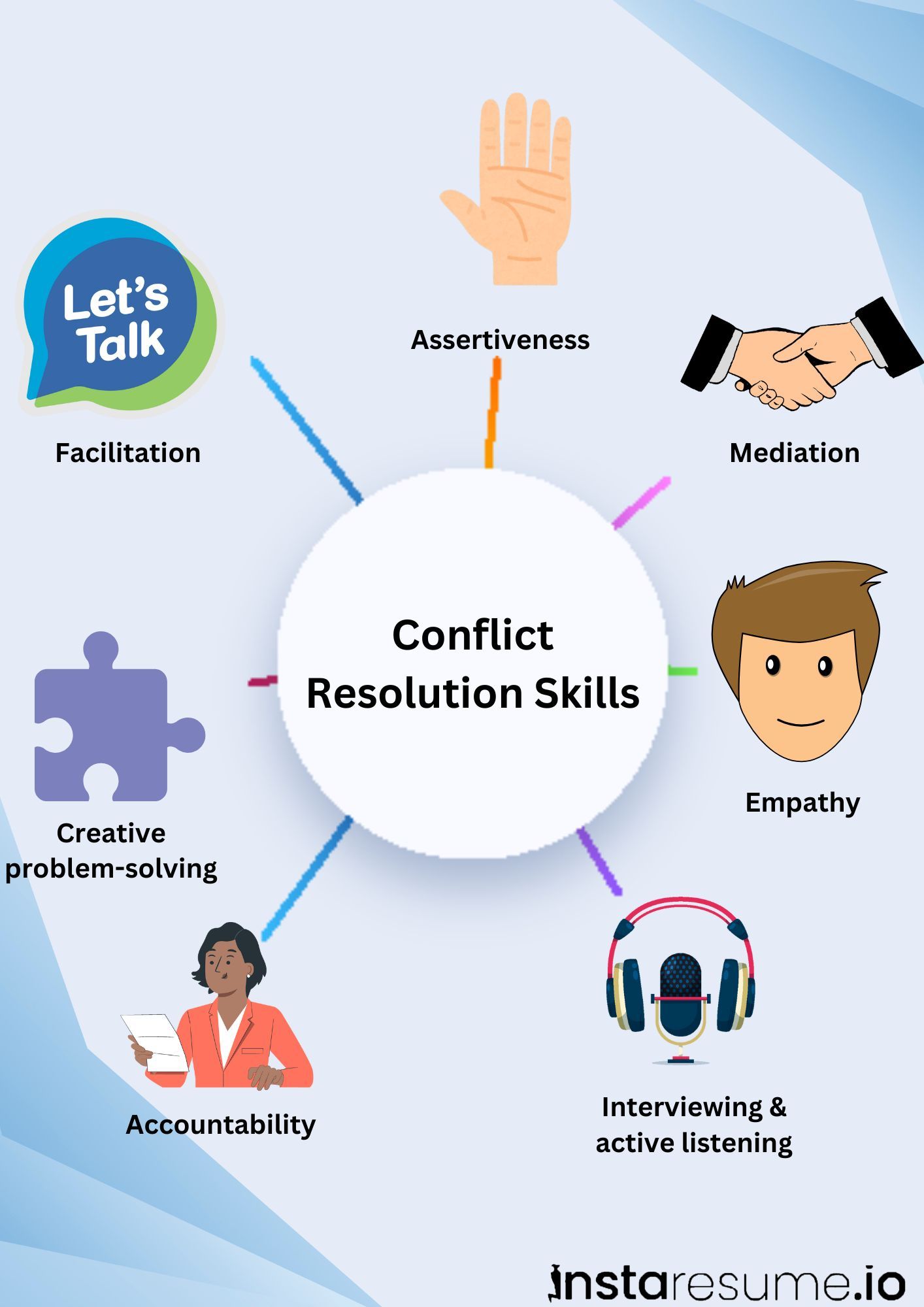 Conflict resolution skills