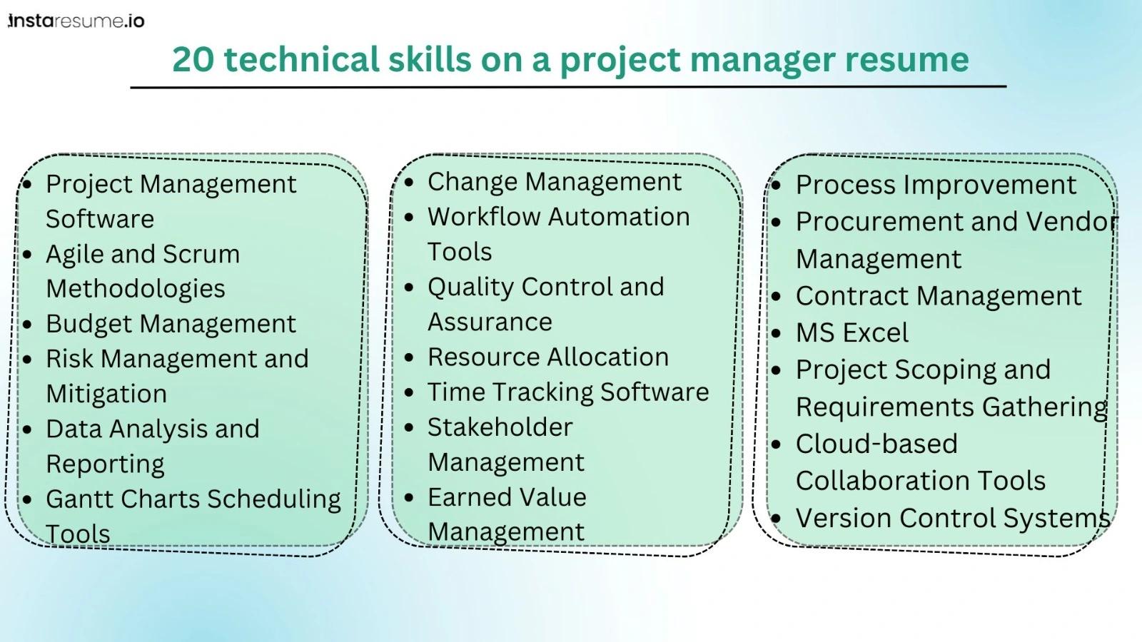 Top 20 hard skills on a project manager resume