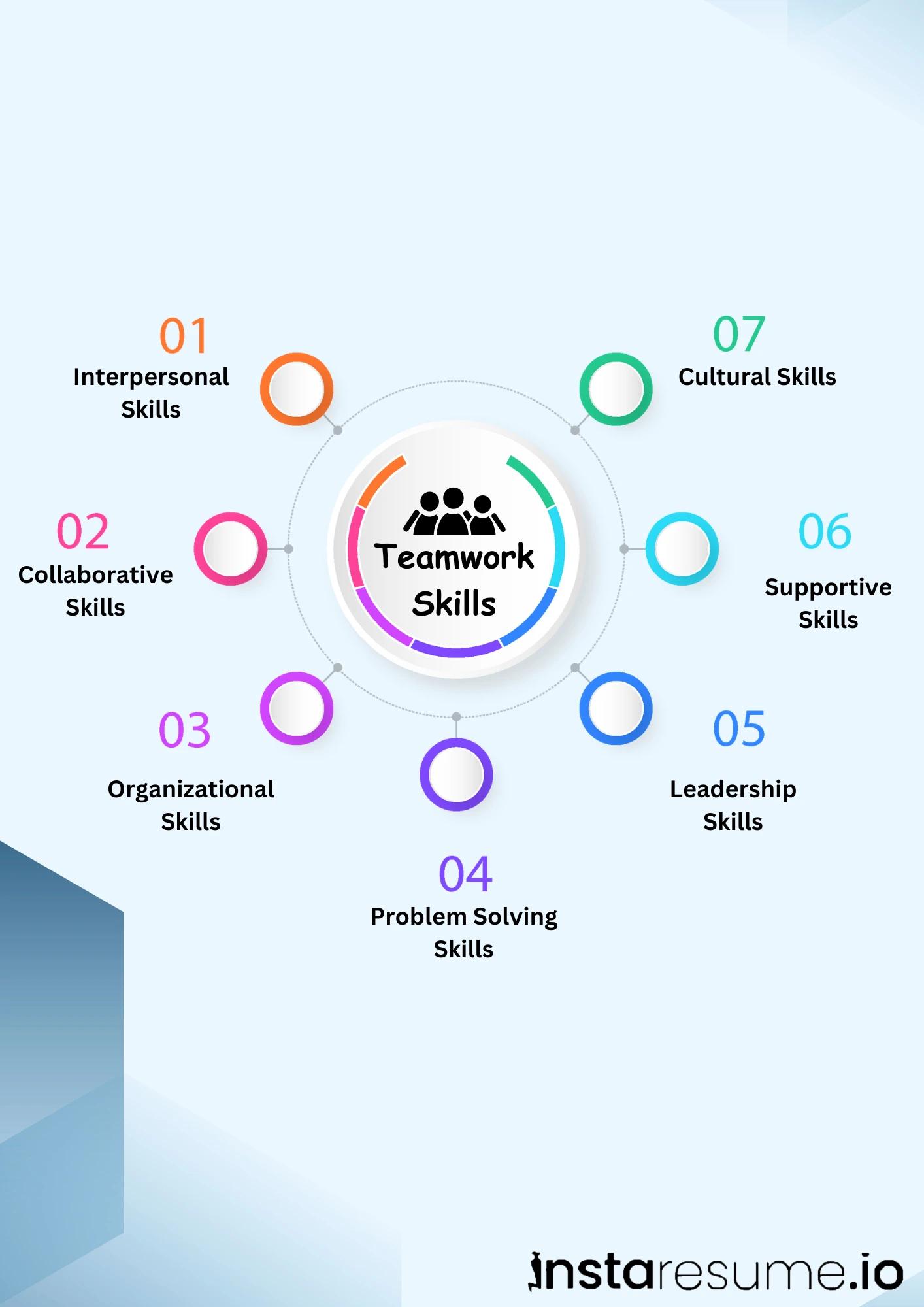 Teamwork skills