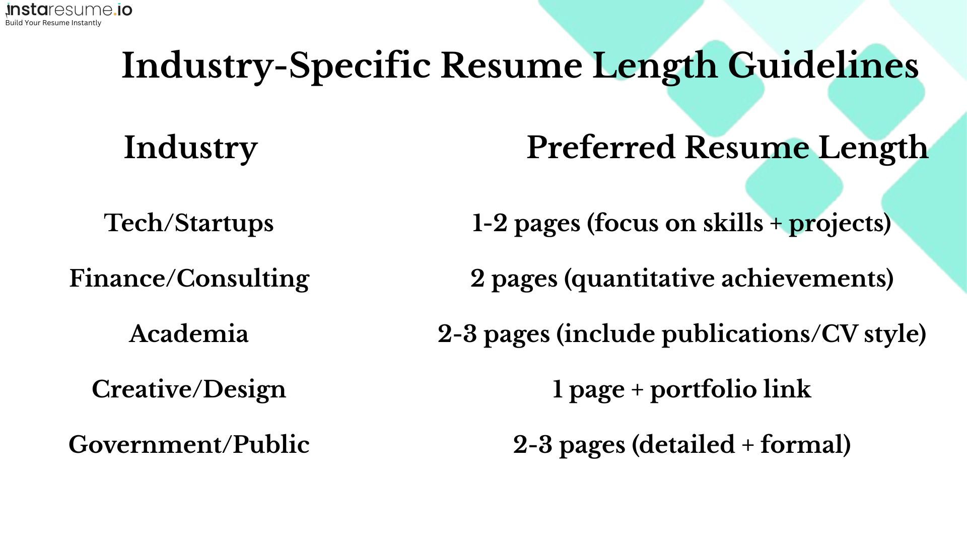 Industry specific resume length guidelines