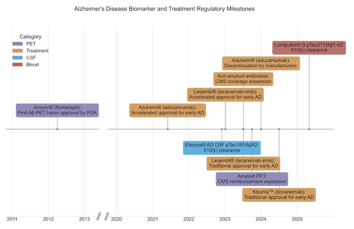Figure 1 from Robb et al., Alzheimer's & Dementia (2026)