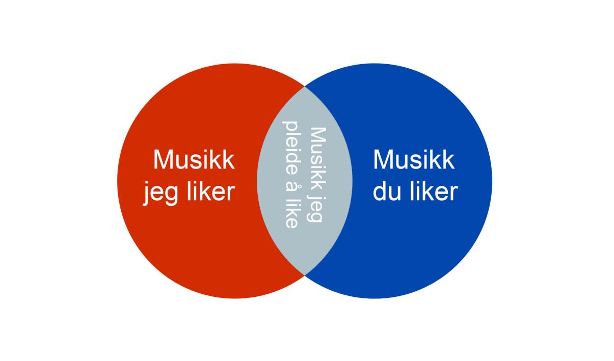 Hvilken musikk er kul- og hvorfor er noen konsertscener kulere enn andre?