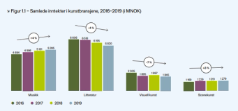 Kunst i tall 2019