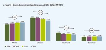 Kunst i tall 2019