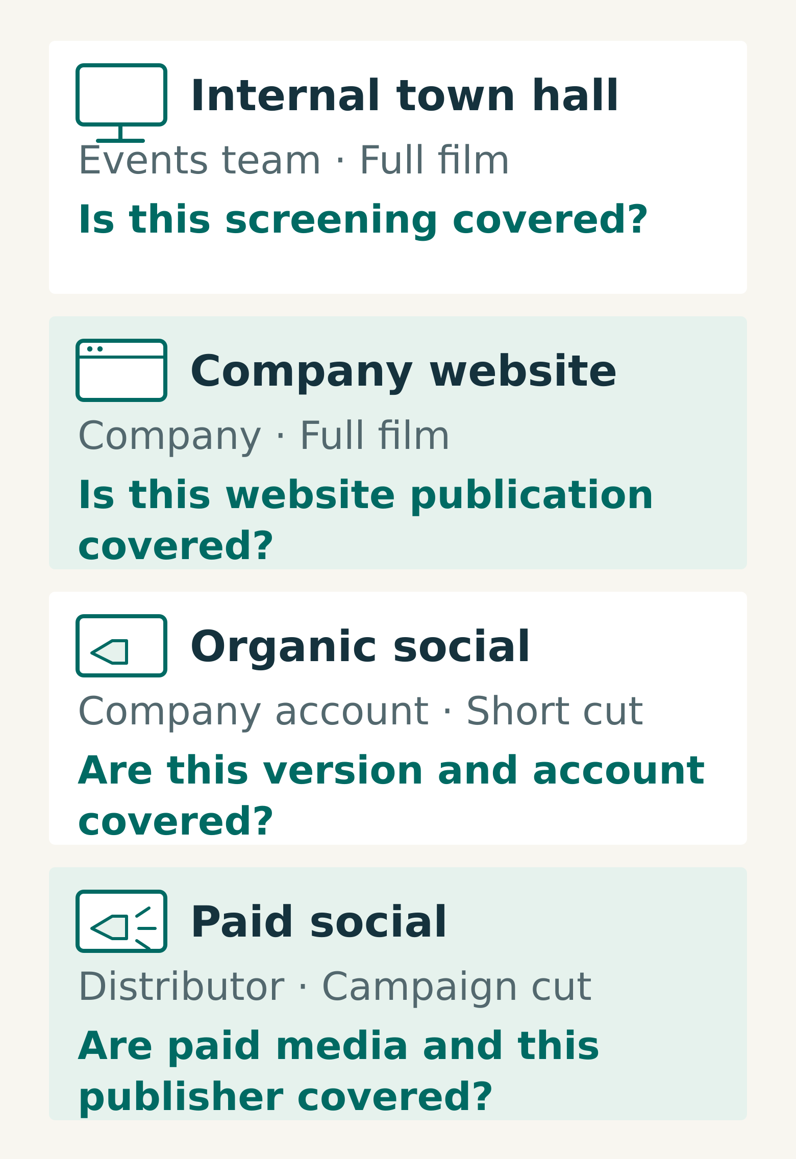 A hypothetical music usage matrix separates an internal screening, company website film, organic social cut and distributor paid campaign, each with its own permission question.
