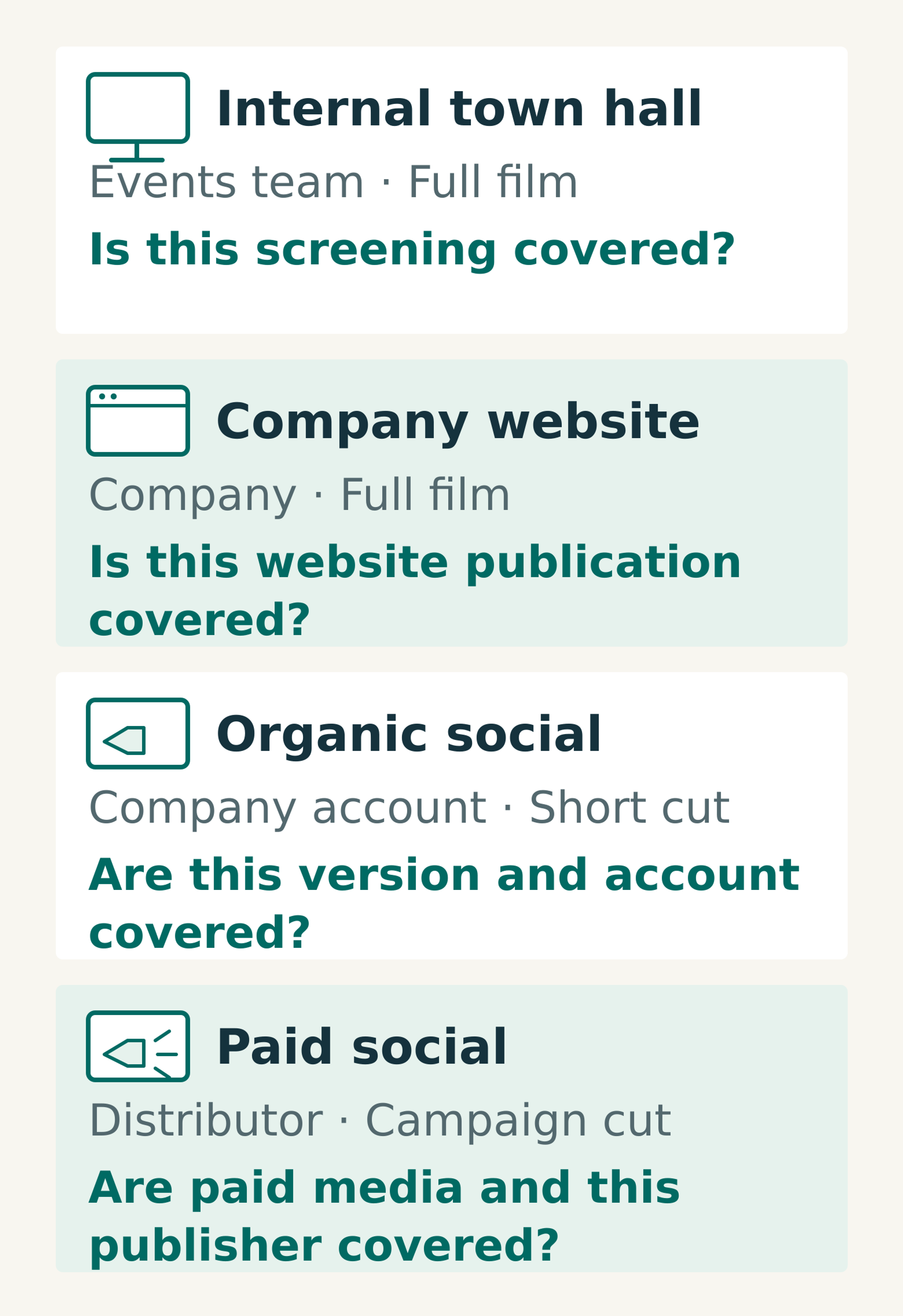 A hypothetical music usage matrix separates an internal screening, company website film, organic social cut and distributor paid campaign, each with its own permission question.