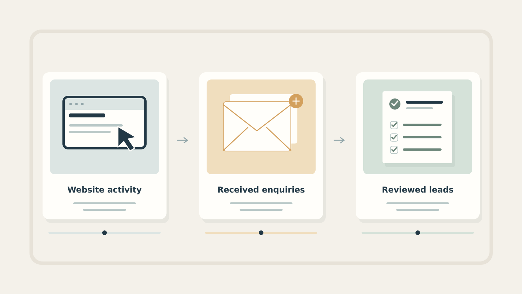 Measuring Qualified Website Enquiries Without Confusing the Numbers