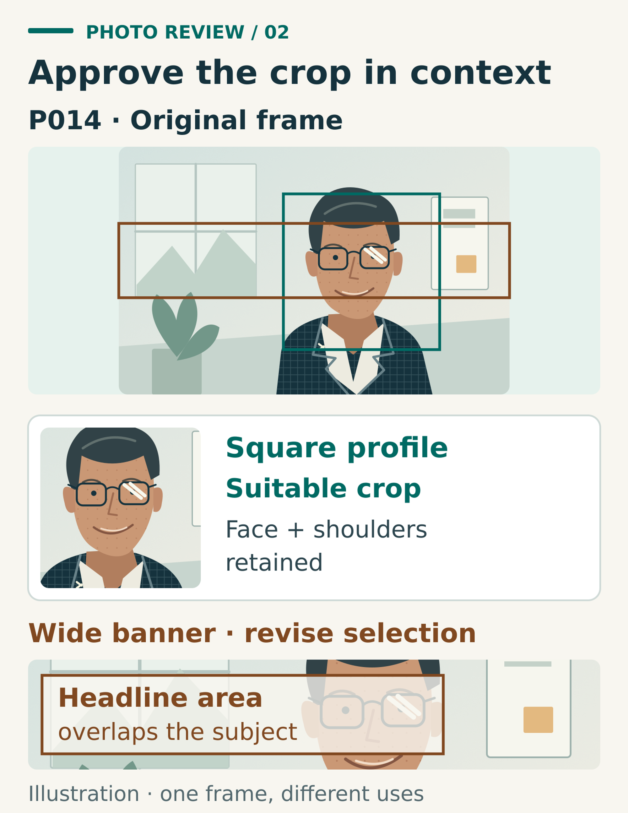 The same portrait works in a square profile crop but conflicts with the heading area in a wide banner, prompting a different frame or layout.