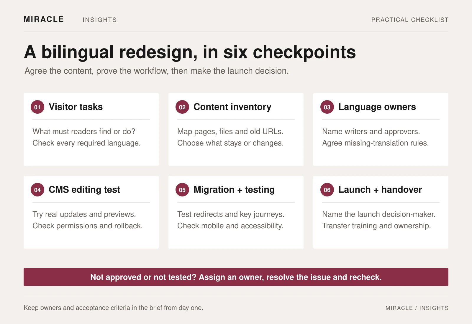 Six checkpoints for a bilingual redesign: visitor tasks, content inventory, language owners, CMS editing test, migration and testing, and launch and handover. Unapproved or untested items need an owner, a fix and another check.