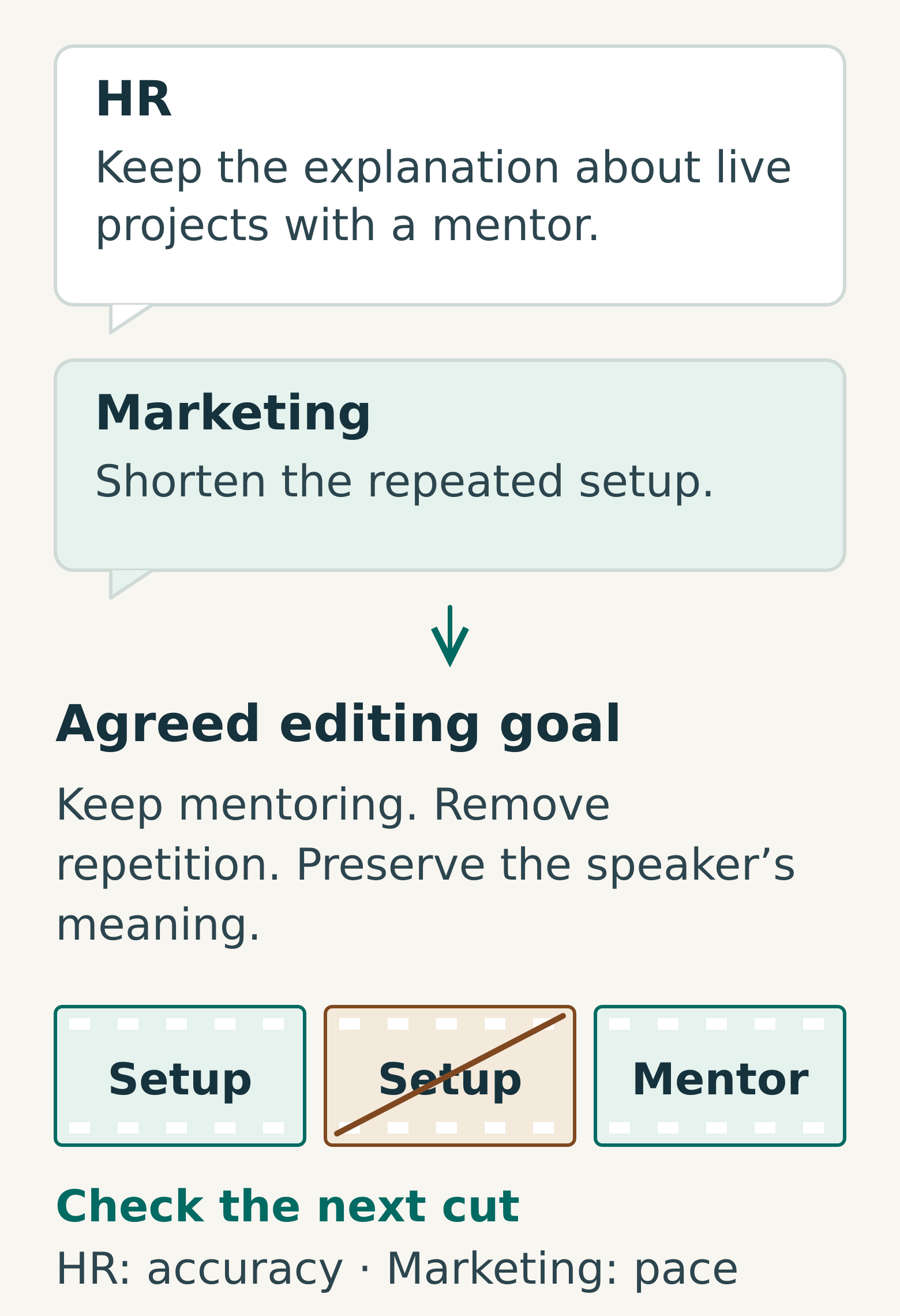 HR asks to retain mentoring information and marketing asks for a shorter sequence; the consolidated instruction preserves the fact while removing repetition.
