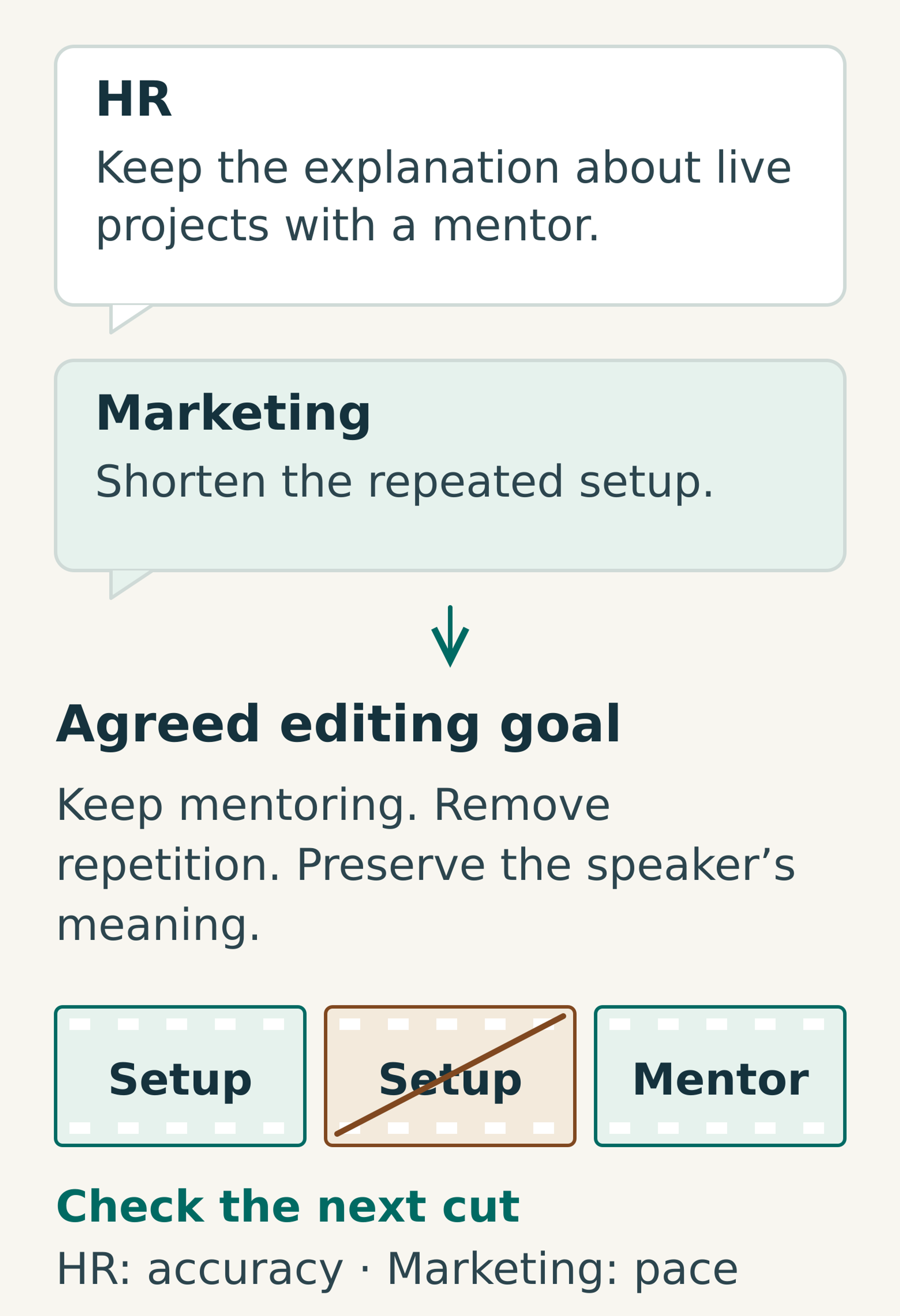 HR asks to retain mentoring information and marketing asks for a shorter sequence; the consolidated instruction preserves the fact while removing repetition.
