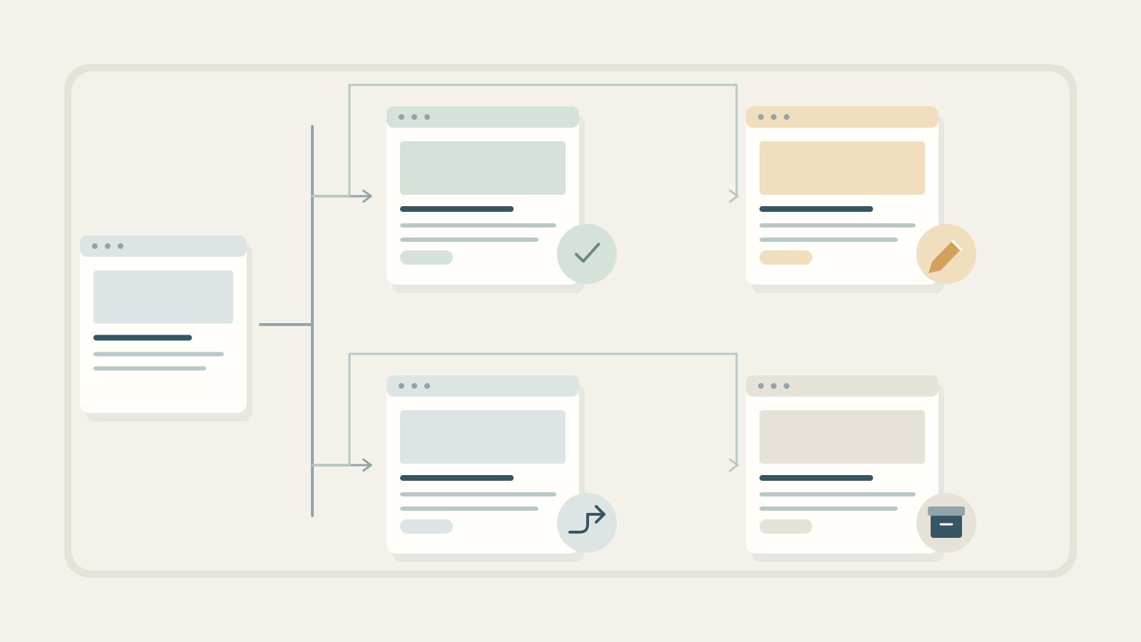 Retiring Website Content: Keep, Update, Redirect or Remove?