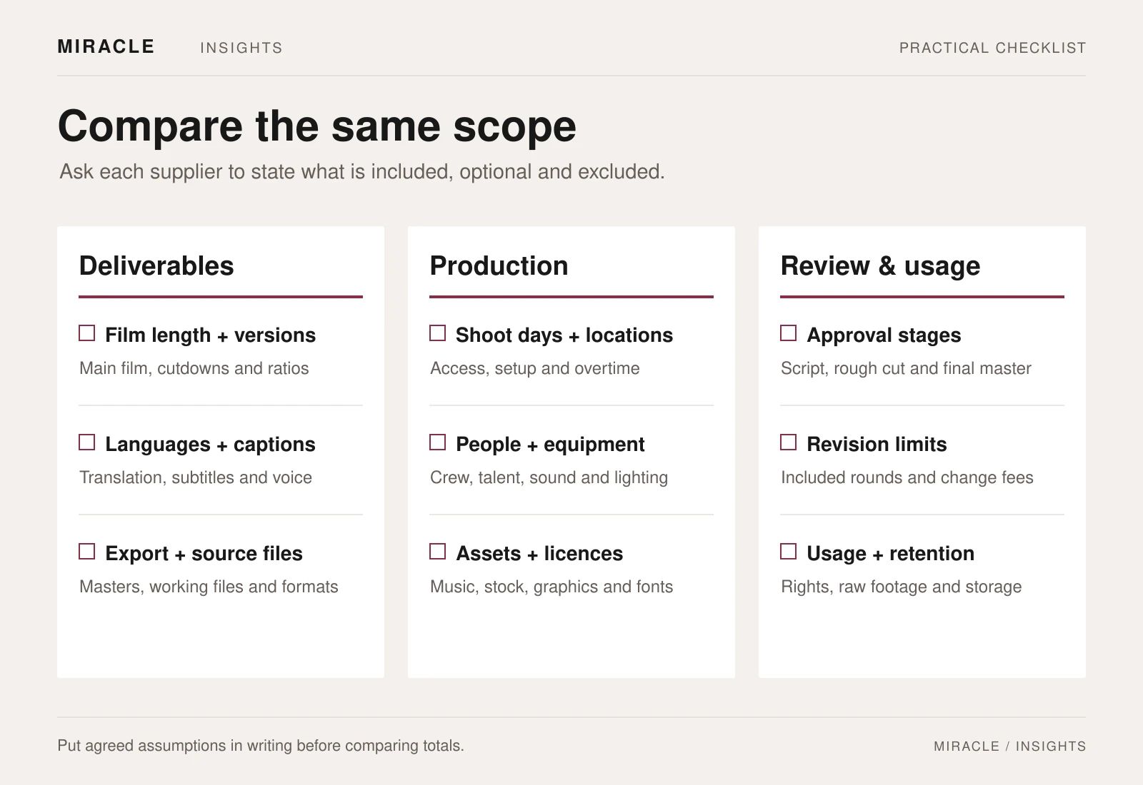 Three-column video quotation checklist. Deliverables: film length and versions, languages and captions, exports and source files. Production: shoot days and locations, people and equipment, assets and licences. Review and usage: approval stages, revision limits, usage and retention.