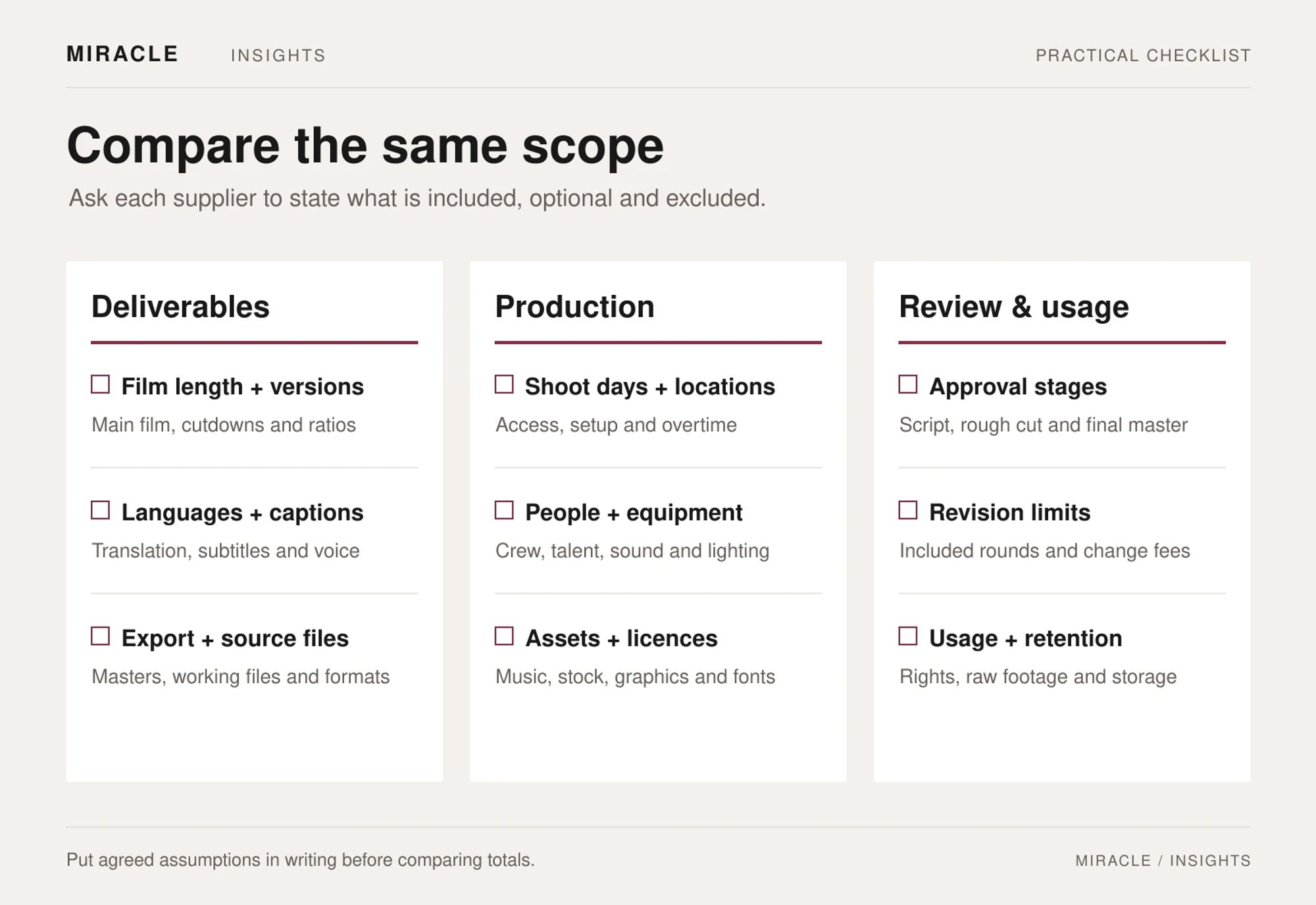 Three-column video quotation checklist. Deliverables: film length and versions, languages and captions, exports and source files. Production: shoot days and locations, people and equipment, assets and licences. Review and usage: approval stages, revision limits, usage and retention.