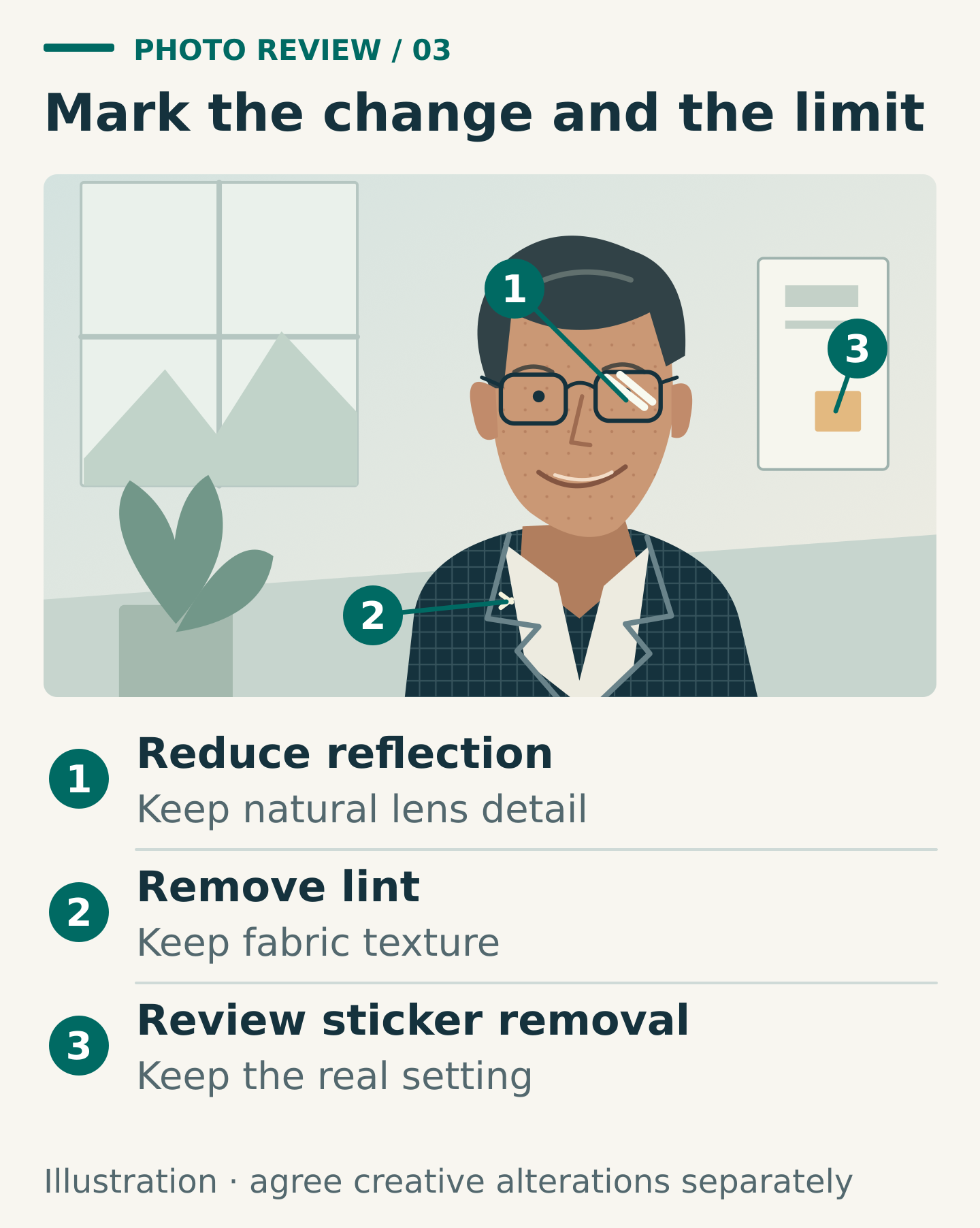 Three numbered portrait annotations distinguish reflection reduction, lint removal and a proposed sticker removal, each with a boundary on what should stay unchanged.