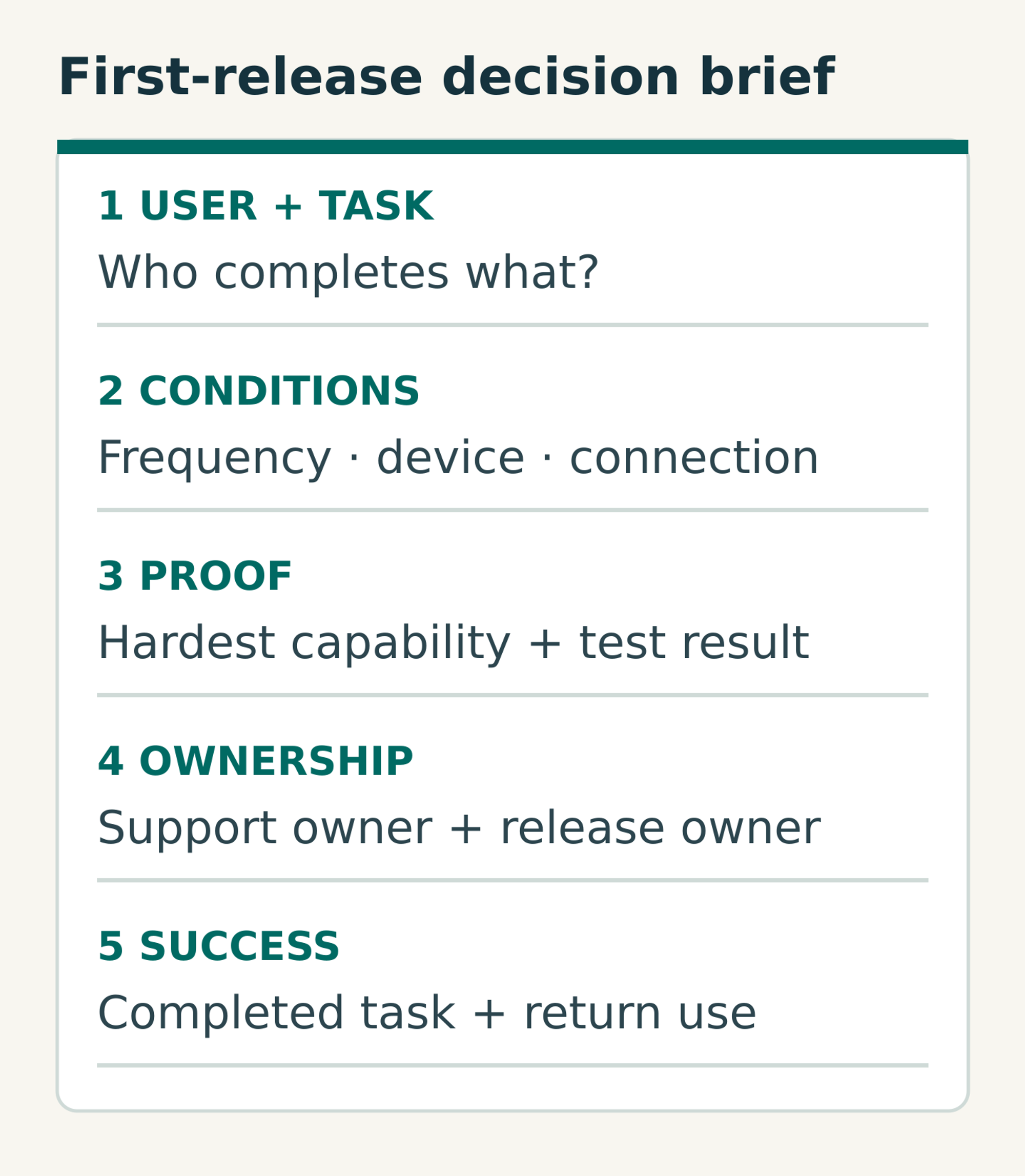 Five decision-brief prompts ask for the user and task, operating conditions, evidence for the hardest capability, operational ownership and measures of successful use.