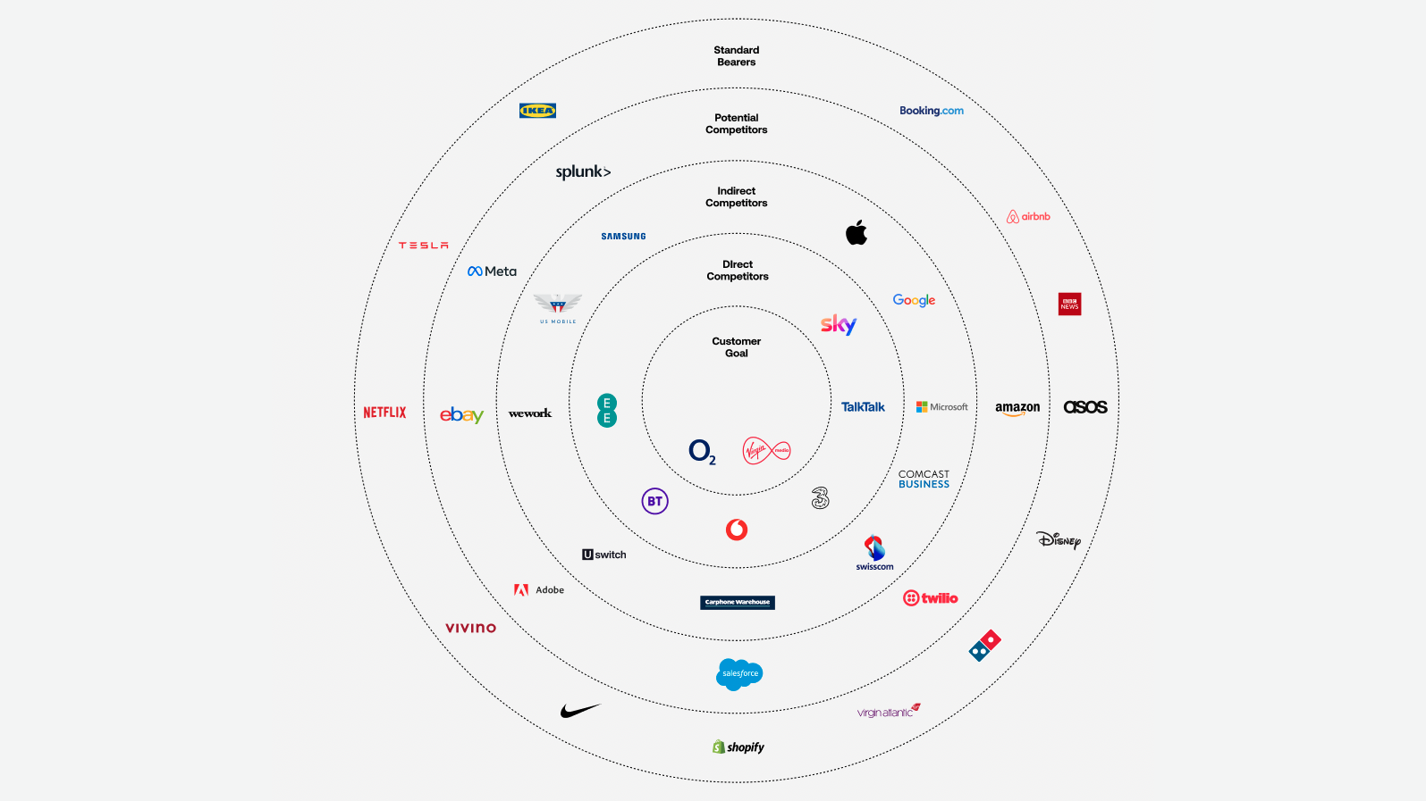 VMO2 Business Design System - Image 1