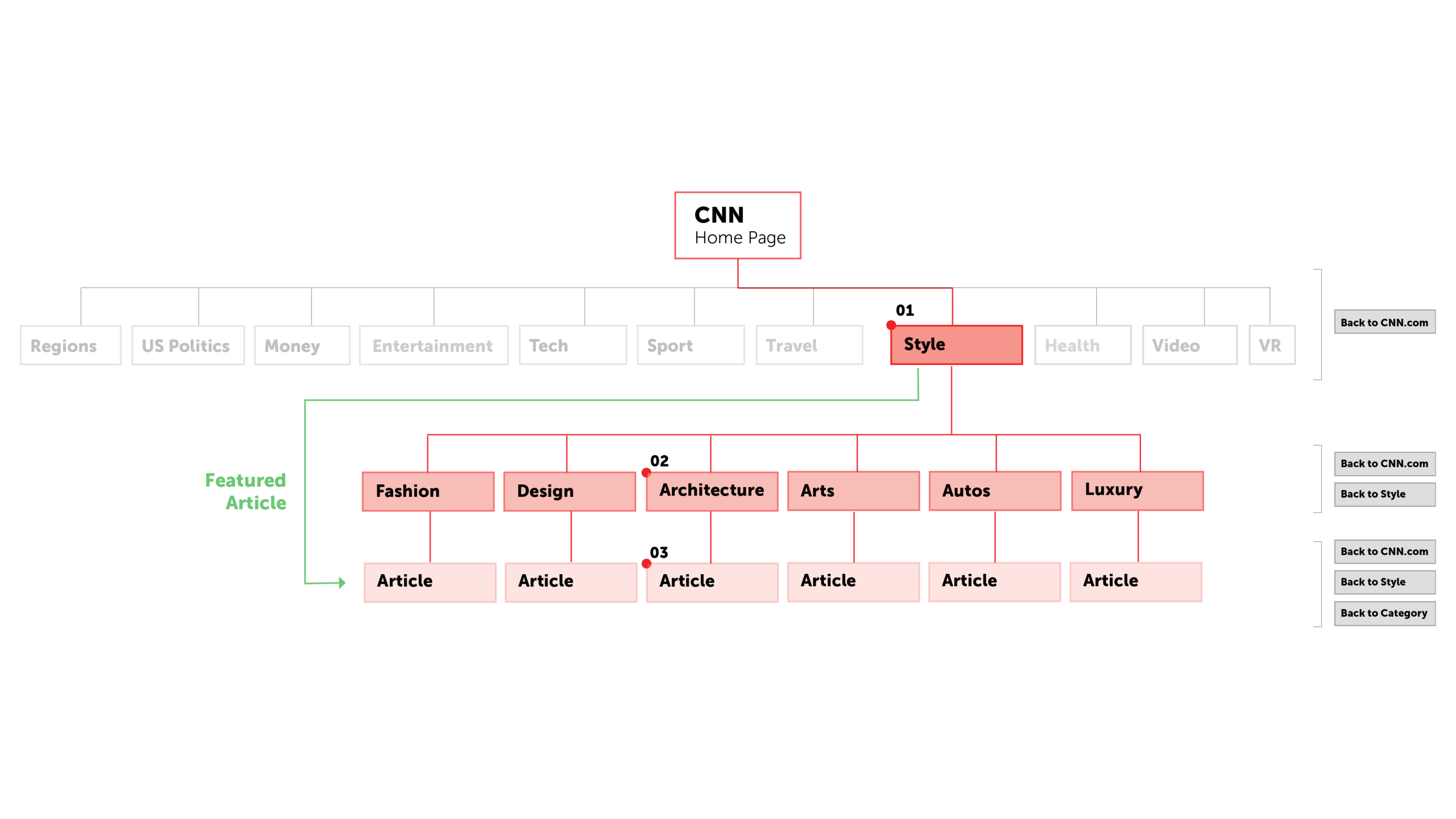 Quadrupled Revenue, Elevated Brand - Image 1