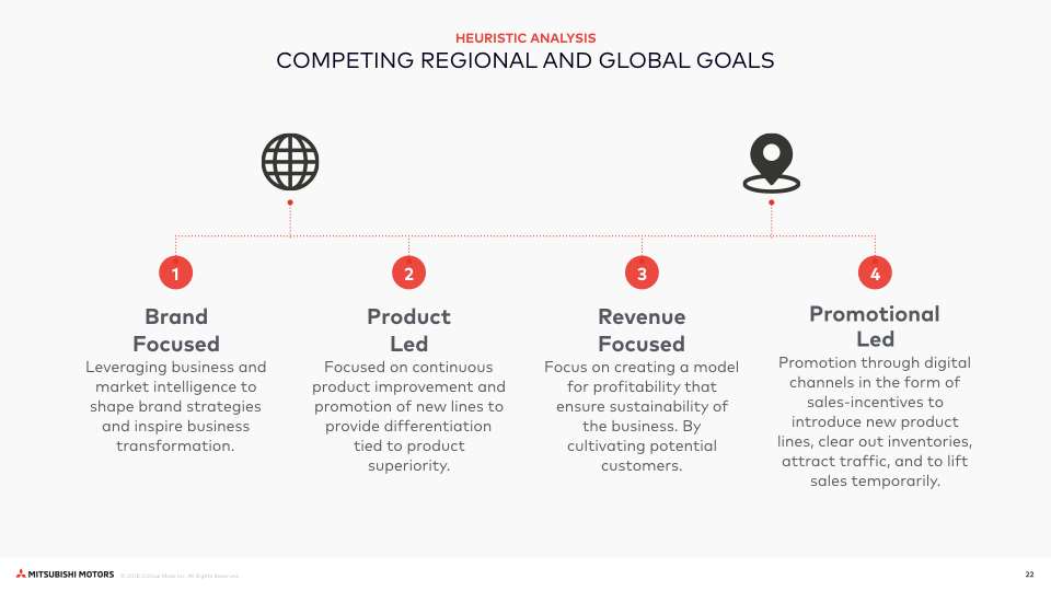 Mitsubishi Motors - Global Digital Platform - Image 1