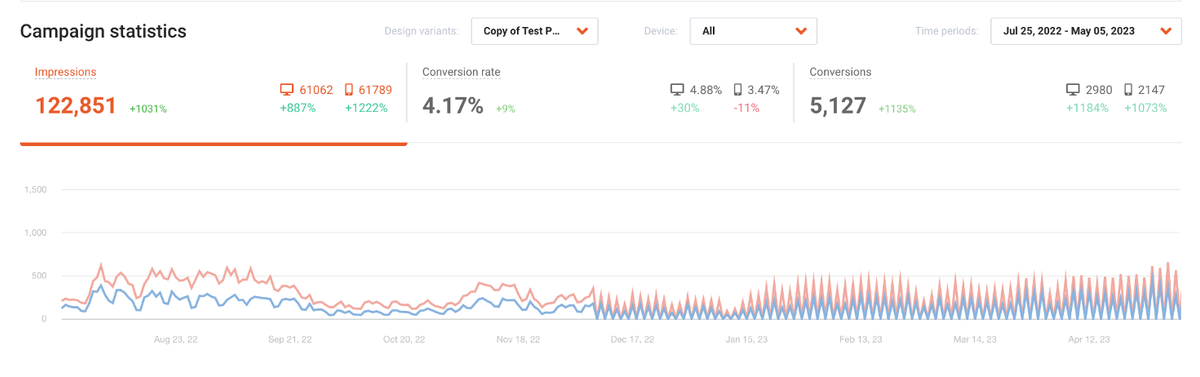 Pots, Planters &amp; More conversational email popup results