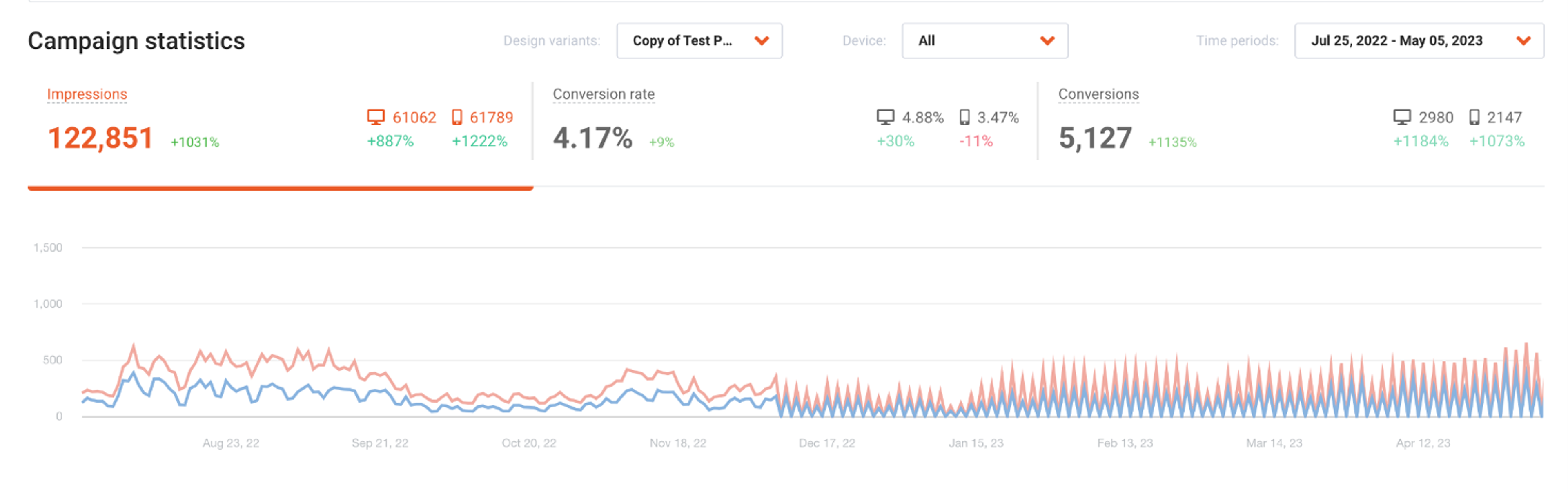 Pots, Planters &amp; More conversational email popup results
