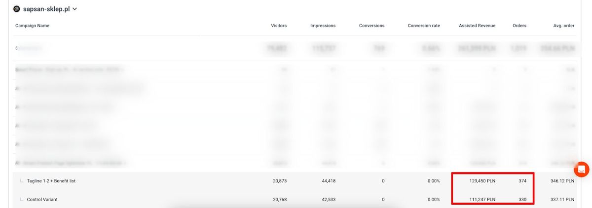 The results of optimization