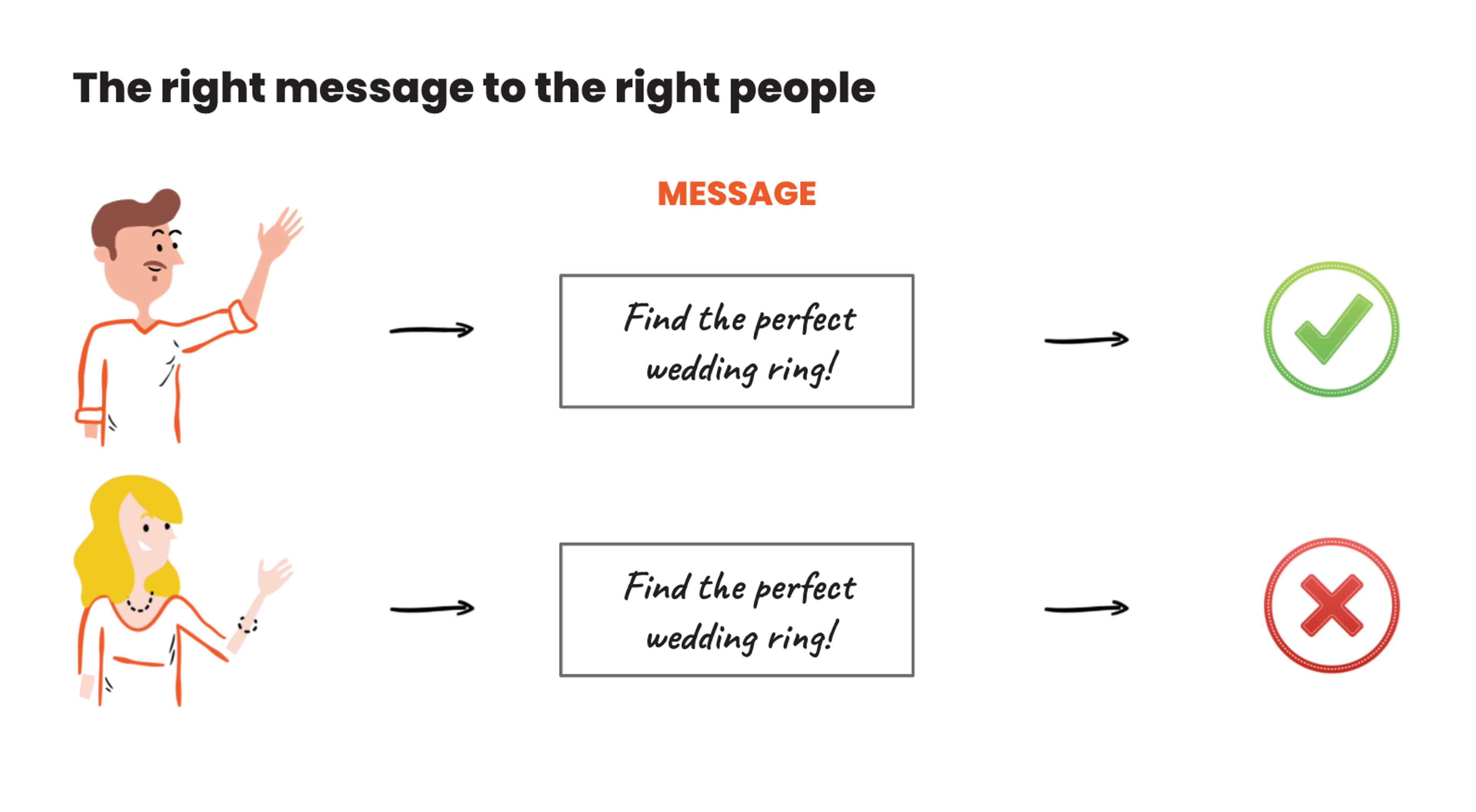 Illustration for: The Ultimate Guide to Creating High-Converting Popups in 2026
