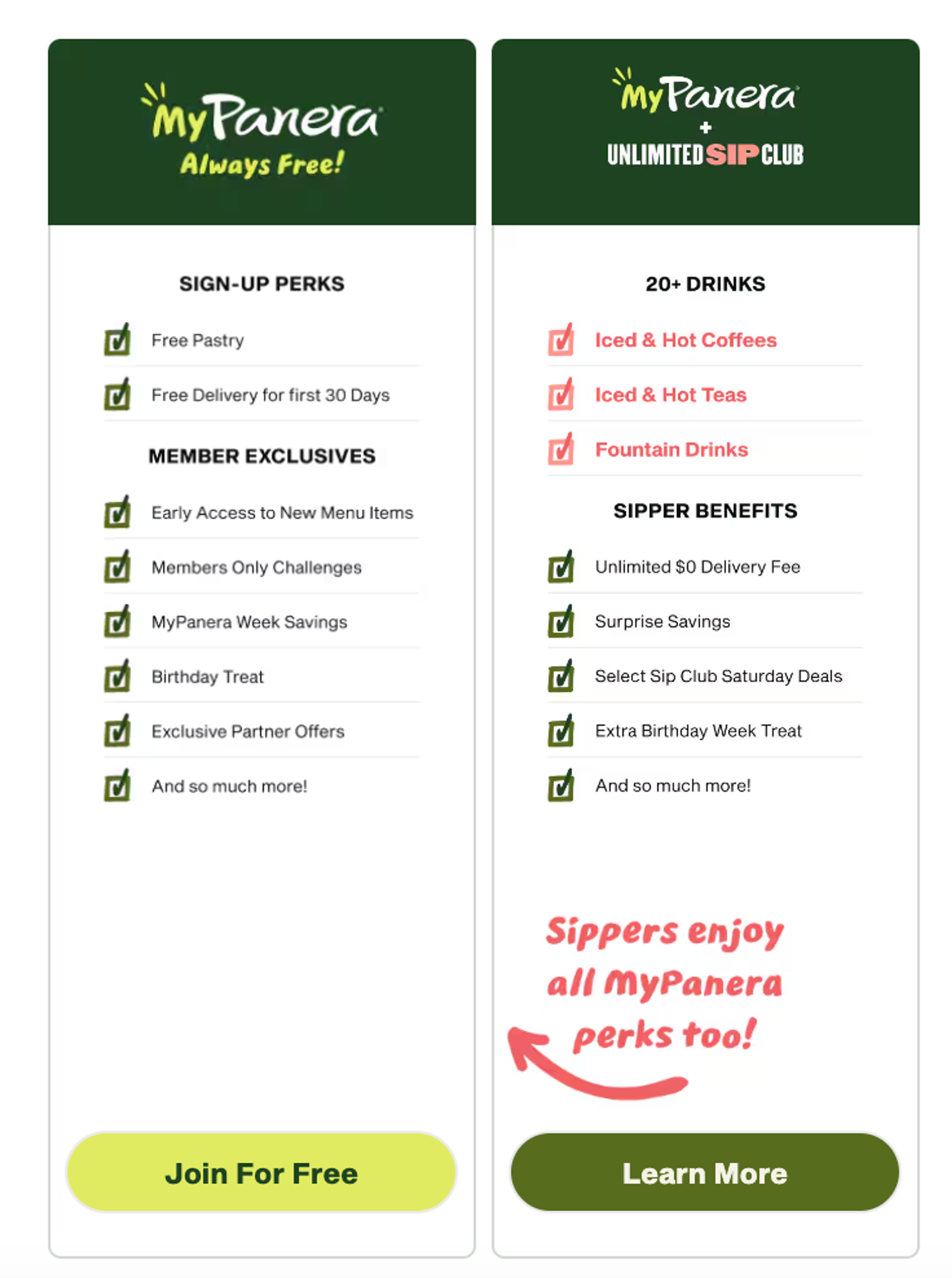 MyPanera rewards program for loyal customers