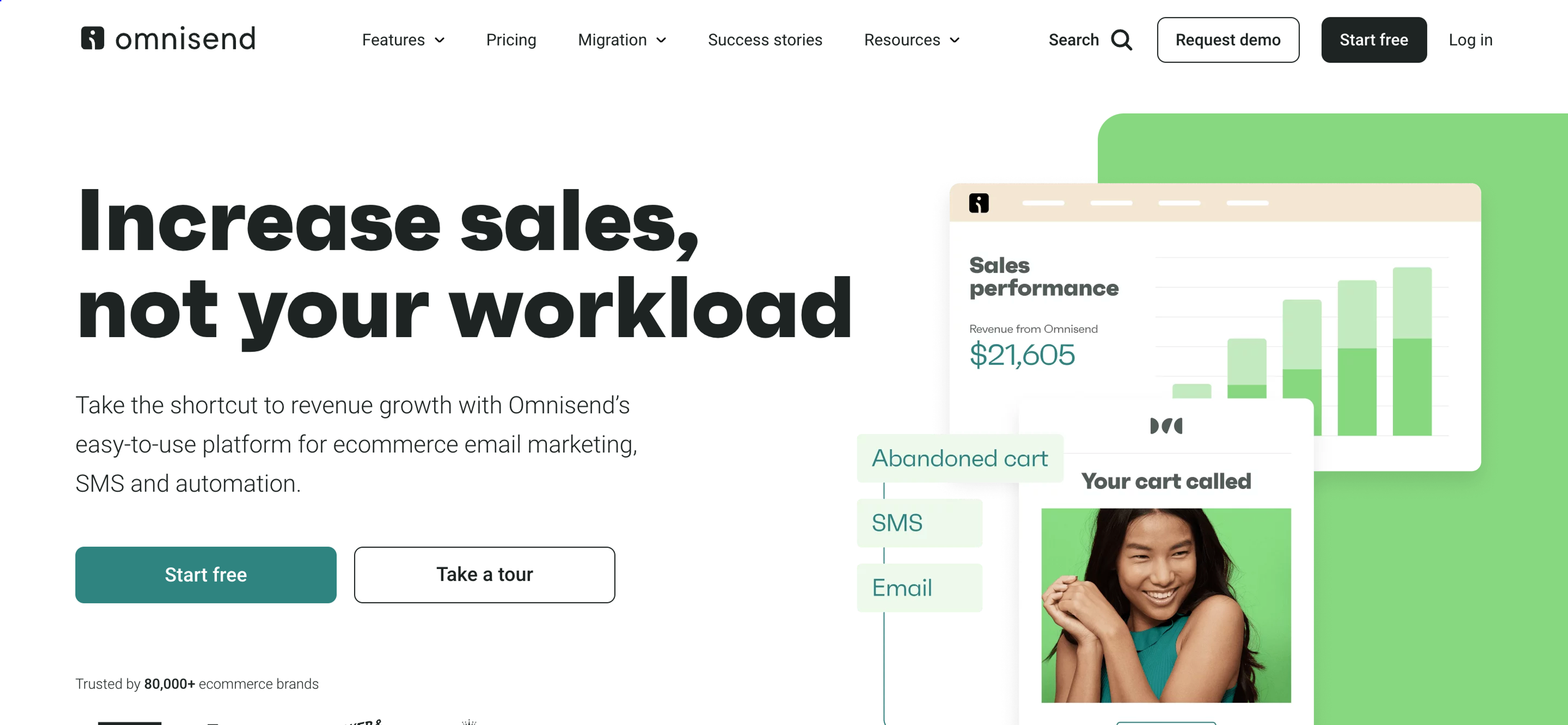 Omnisend ecommerce email marketing and SMS platform
